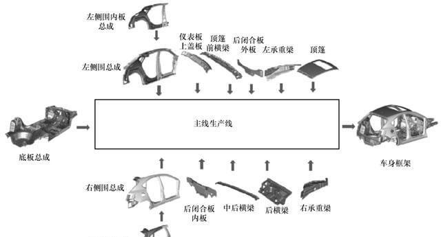 汽車車身自動化焊接生產(chǎn)線